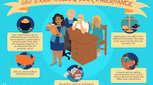 Jan 10, 2020 · each state sets its own inheritance tax rules, exemption amount, and rates. Three Taxes Can Affect Your Inheritance