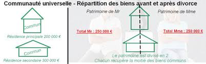 L'intérêt se révèle tout particulièrement au jour du divorce : Mariage Qui Recupere Quoi Au Divorce Pour Chaque Regime Matrimonial