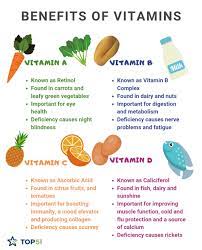 Check spelling or type a new query. Guide To The Benefits Of Vitamins A B C And D Top5