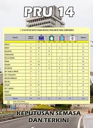 Seramai 18 muka baharu di calonkan bn bagi kerusi dun dan empat parlimen di negeri sembilan. Pru 14 For Android Apk Download