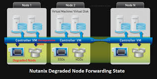 Simple setup script for new/empty nutanix clusters based on aos 5.1. What Is Nutanix Degraded Node Forwarding State Degrading States Health Check