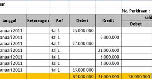 Rumus yang digunakan pada jurnal umum yang benar adalah. Isatir Rodiyah Cara Membuat Jurnal Umum Buku Besar Dan Neraca Saldo Di Microsoft Excel