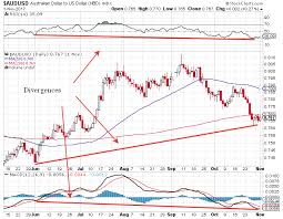 what says the gold chart seeking alpha