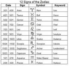 November Zodiac Bing Images Zodiac Signs Zodiac Dates