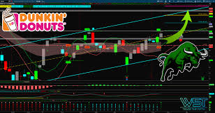 Dnkn Stock Trading Journal For Monster Breakout Trade