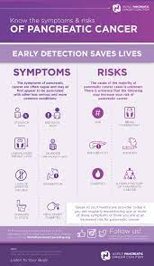 Bilirubin is usually present in the bloodstreams of all healthy people, but growing tumors can block sometimes, the first clue that a person has pancreatic cancer is the development of blood clots in. World Pancreatic Cancer Day 2019 Acobiom French Biotech