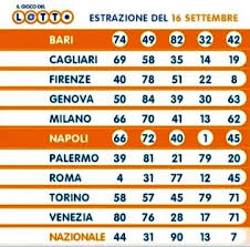 03.01.2022 · estrazione del lotto in diretta numeri estrazioni lotto superenalotto 10elotto oggi lunedì 3 gennaio 2022. Estrazioni Lotto Giovedi 16 Settembre 2021 I Numeri Estratti