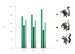 Pouvoir créer une communauté, ce faire ceci est une serveur discord créer afin de rassembler des joueurs de league of legend dans l'objectif de pouvoir jouer à plusieurs, notamment lors des clash. Et Le Prochain Skin D Illaoi Est Nexus