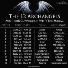 The 12 Archangels And Their Connection With The Zodiac Signs Signos Del Zodiaco Libro De Las Sombras Signos