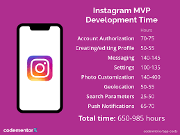 Total mobile app development cost = development time x cost per hour. How Much Does It Cost To Make An App In 2019 Infographic