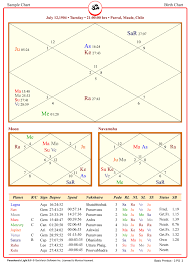 Send You A Pdf Of Your Jyotish Chart Printout