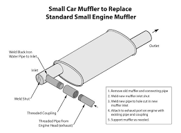 A car with no muffler is incredibly noisy and obnoxious. Soundproofing A Generator Or Other Noisy Something In A Box Diy Generator Generator Shed Sound Proofing