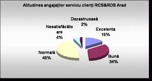 Maybe you would like to learn more about one of these? Proiect Marketing Rcs Rds