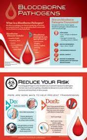 Pin On Health Safety