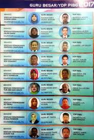 Sbt ditakrifkan sebagai sekolah yang mempunyai watak, identiti yang tersendiri dan unik. Senarai Terkini Sekolah Berprestasi Tinggi Kronis M