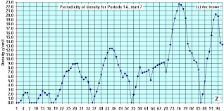 A Level Gce Period 3 Element Trends In 1st Ionisation Energy