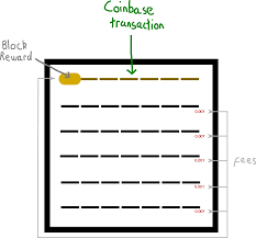 Coinbase deems european market insufficiently healthy to trade bitcoin abc bitcoin abc twitter bitcoin cash miners propose 12 5 share of block rewards to Coinbase Logo Svg