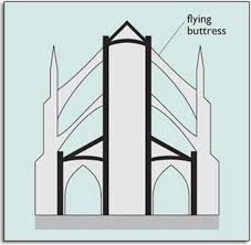 Image Result For Flying Buttress Flying Buttress Gothic Cathedral Gothic Design