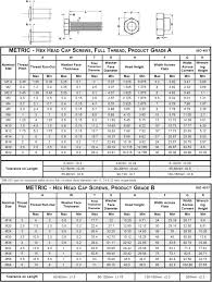 Din 933 Stainless Steel Fully Threaded Hex Head Cap Screw Dimensions Wrench Sizes Machine Design Mechanical Engineering
