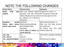 Nowadays, black kites are protected by law. Unit 1 The Passive Voice Ppt Download