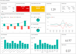 With The Finance Dashboard Users Can View Their Financial Data In One Place Planilhas Exemplos De Painel Indicadores De Desempenho