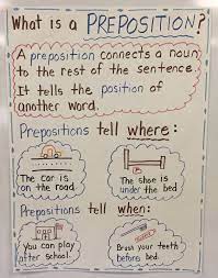 In the above example 'on' is a preposition, which connects the pen and table. Prepositions With Rosie S Walk Firstieland