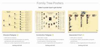 50 How To Family Tree Chart Ufreeonline Template