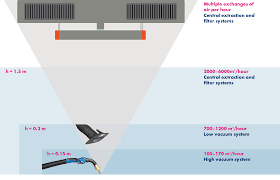 (sendirian berhad) sdn bhd malaysia company is the one that can be easily started by foreign owners in malaysia. Cobot Welding Automation Is Easier Than Expected