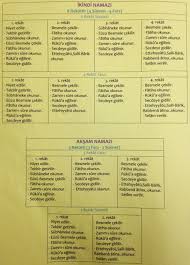 Related topics:yatsı namazı yatsı namazı kaç rekat yatsı namazı kılınışı yatsı namazı nasıl kılınır. Teravih Namazi Kilinisi Tablo Seklinde