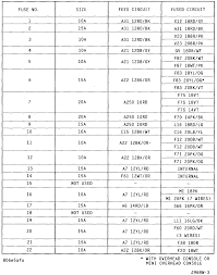diagram right hand drive jeep cherokee 1996 fuse box diagram full version hd quality box diagram rackdiagrams vecchiaarena it vecchiaarena it