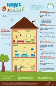 Ensure all fire exits are free from clutter and easily accessible. Safety Precautions At Home Hse Images Videos Gallery