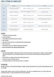 How To Lose A Stone In A Week Menu Diet Plan. Download The Pdf.
