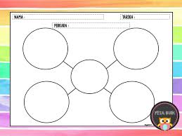 Peta bulatan ( circle map) digunakan untuk sumbangsaran idea dan mempamerkan pengetahuan sedia ada berkaitan sesuatu tajuk dengan memberikan maklumat mengikut konteks. Koleksi Peta Pemikiran I Think