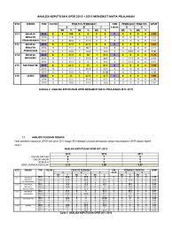 Semak keputusan upsr 2018 tarikh check result upsr online november 2018. Analisa Keputusan Upsr Malaysia Educational Institutions