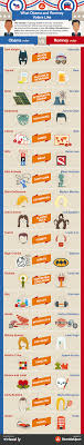What Obama And Romney Voters Like Visual Ly Infographic Obama Social Media Infographic