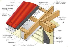 Eaves Gables And Guttering Branz Renovate Roof Soffits Roof Roof Eaves