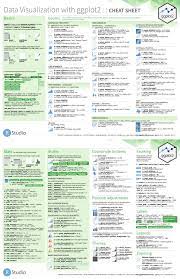 Data Visualization With Ggplot2 Cheat Sheet Data Visualization Data Science Learning Data Science