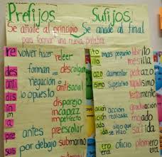 prefijos sufijos dual language classroom bilingual