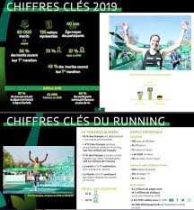 A peine la 42e édition terminée, la 43e s'annonce déjà. Marathon De Paris 2019 Les Chiffres Cles Sports Infos Ski Biathlon