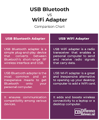 Difference Between Usb Bluetooth And Wifi Adapter