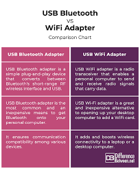 difference between usb bluetooth and wifi adapter