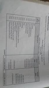Pajak pertambahan nilai yang dikenakan memang hanya satu kali pada setiap transaksi. Tolong Buatkan Jurnal Penyesuain Nya Brainly Co Id