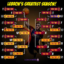 Lebron James Greatest Season Vote For King James Best Year In Nba