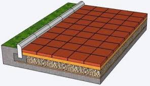 Maybe you would like to learn more about one of these? Pavele Pavaje Pentru Curte Pregatire Montaj Finisare