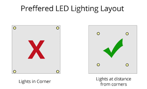 Led Lighting Requirement Calculator Charlston Lights Led Garage Lights Led Lights Lighting