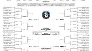 Live Coverage Of The 2021 Ncaa Men S Basketball Tournament