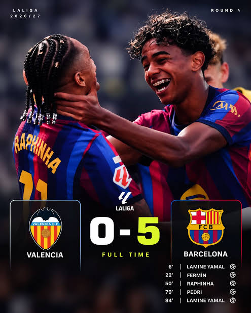 🚨 𝐅𝐔𝐋𝐋 𝐓𝐈𝐌𝐄: Valencia 0-5 Barcelona 🔵🔴🔥 𝐁𝐀𝐑𝐂̧𝐀 𝐀𝐑𝐄  𝐓𝐎𝐏 𝐎𝐅 𝐋𝐀 𝐋𝐈𝐆𝐀! 👑 Five goals. Clean sheet. Lamine Yamal brace.  And 1st place secured after Real Madrid's defeat. 💥📈 𝐖𝐇𝐀𝐓. 𝐀.  𝐒𝐓𝐀𝐓𝐄𝐌𝐄𝐍𝐓. 💙❤️