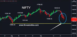 Get nifty 50 index, live prices, nifty analysis, buy/sell signal, targets, charts, nifty 50 companies list, nifty historical data, nifty returns, latest news and live nse updates at equitypandit. Nifty And Banknifty Stock Market Tomorrow Outlook 24 September 2020 Stock Market Ideas And Strategy