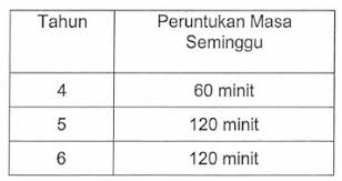 Surat pekeliling ikhtisas bil.13/1998, program membina tabiat membaca, bertarikh 22 mei 1998. Surat Pekeliling Ikhtisas Bil 2 Tahun 2013 Pelaksanaan Kurikulum Standard Sekolah Rendah Kssr Tahap Ii Secara Berperingkat Peringkat Mulai Tahun 2014 Portal Rasmi Sk Felda Tenggaroh 01