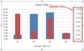 Creating Actual Vs Target Chart In Excel 2 Examples